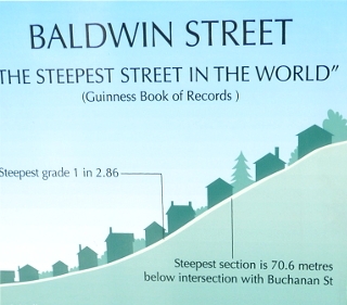 NZのボルドウィン・ストリートの解説図